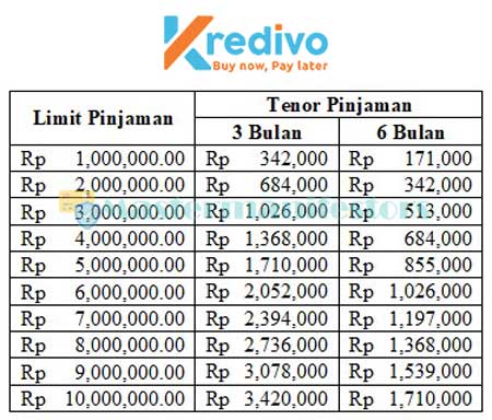 2. Tabel Angsuran Pinjaman Tunai