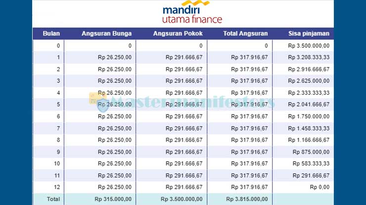 Tabel Angsuran 1