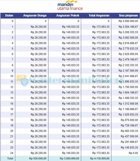 Tabel Angsuran 2