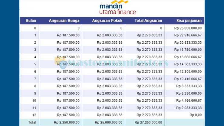 Tabel Angsuran 3