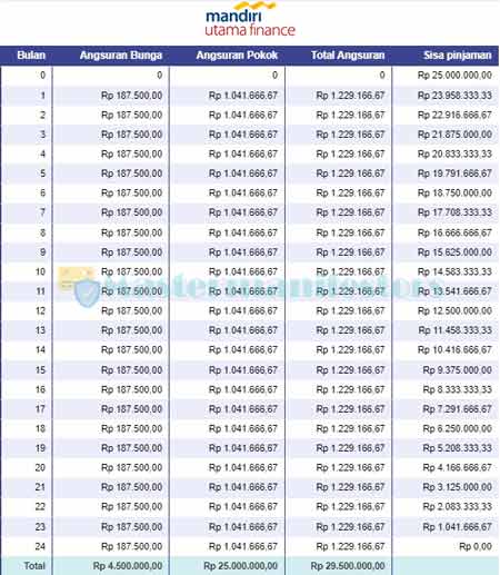 Tabel Angsuran 4