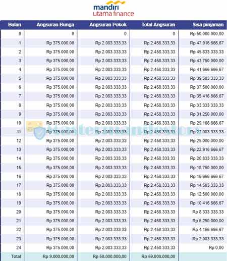 Tabel Angsuran 6