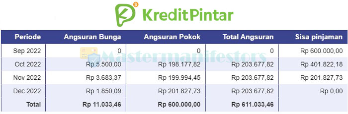 Tabel Angsuran Kredit 1