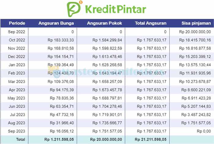 Tabel Angsuran Kredit 10