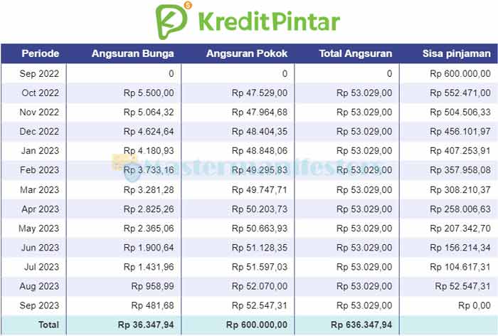 Tabel Angsuran Kredit 2