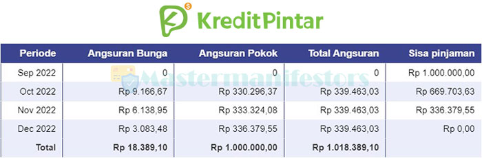 Tabel Angsuran Kredit 3