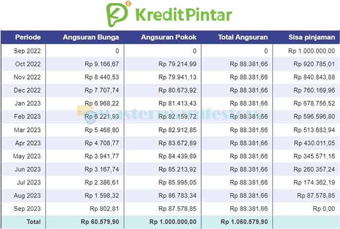 Tabel Angsuran Kredit 4