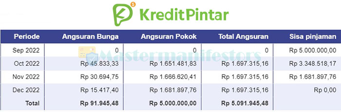 Tabel Angsuran Kredit 5