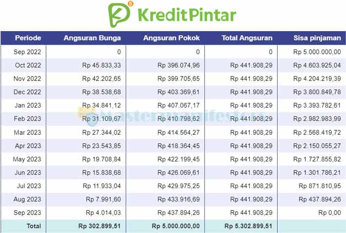 Tabel Angsuran Kredit 6