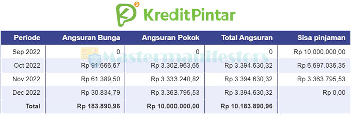 Tabel Angsuran Kredit 7