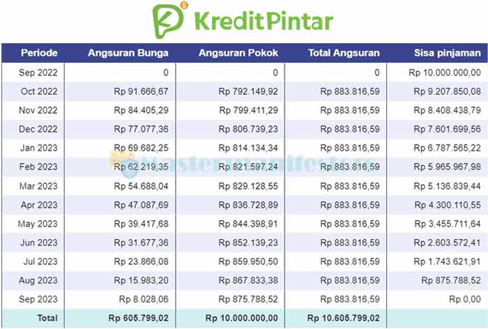 Tabel Angsuran Kredit 8