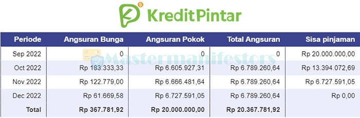 Tabel Angsuran Kredit 9