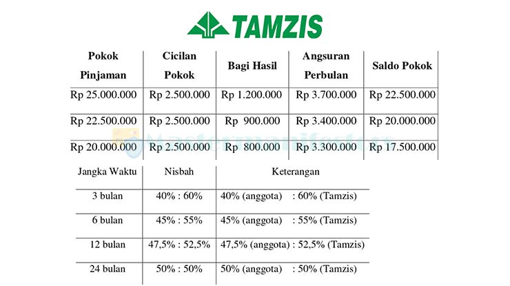 Tabel Angsuran Tamzis 2