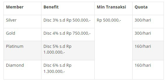 Tokopedia Promo Benefit Keanggotaan