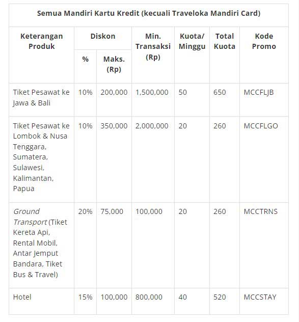 Traveloka GoIndonesia