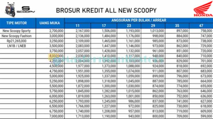 1. Brosur Kredit Scoopy Original Type