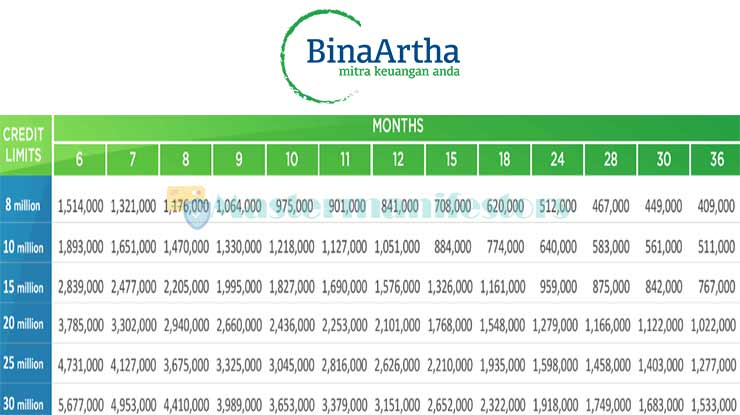 1. Tabel Angsuran Bina Artha Individual Lending