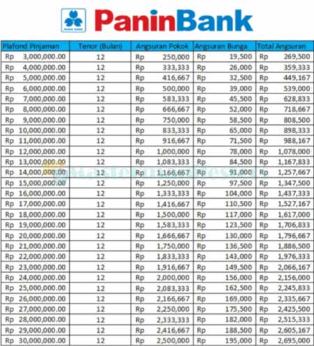 1. Tabel Angsuran Panin Tenor 12 Bulan Terbaru