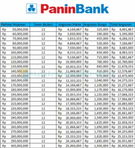 1. Tabel Angsuran Panin Tenor 12 Bulan Up to 300 Juta