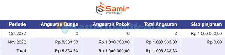 1. Tabel Angsuran Sahabat Prima Online