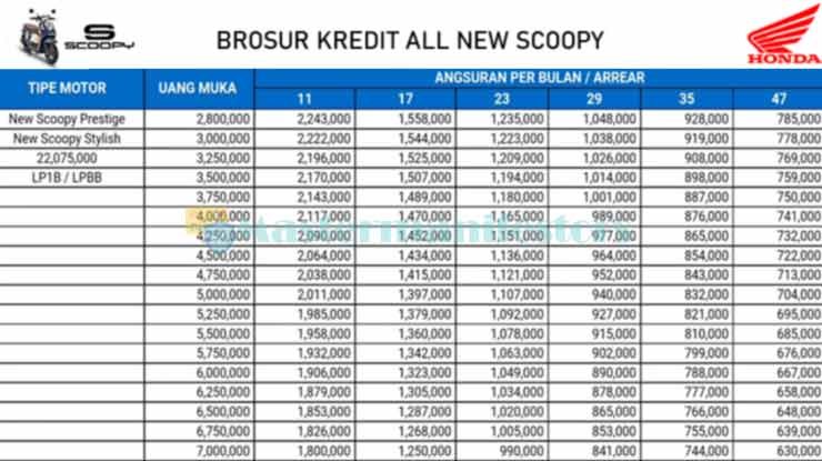 2. Brosur Kredit Scoopy Smart Key Type