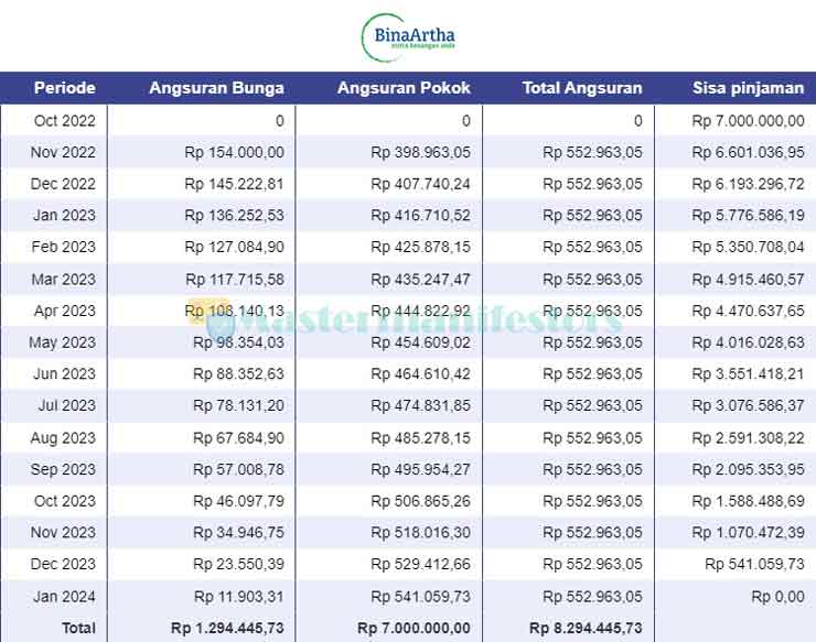 2. Tabel Angsuran Bina Artha Group Lending