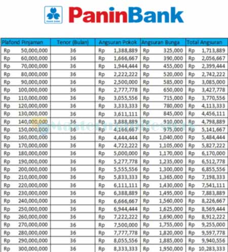 3. Tabel Angsuran Panin Tenor 36 Bulan Up to 300 Juta