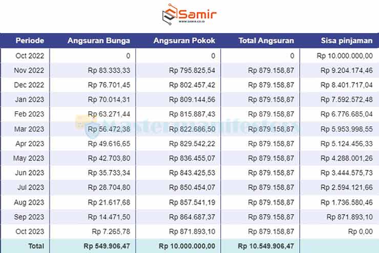 4. Tabel Angsuran Sahabat Cepat Online