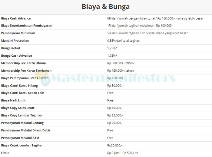 Biaya dan Bunga Mandiri Shopee Terbaru