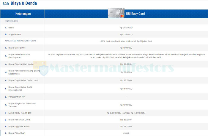 Biaya dan Denda BRI Easy Card