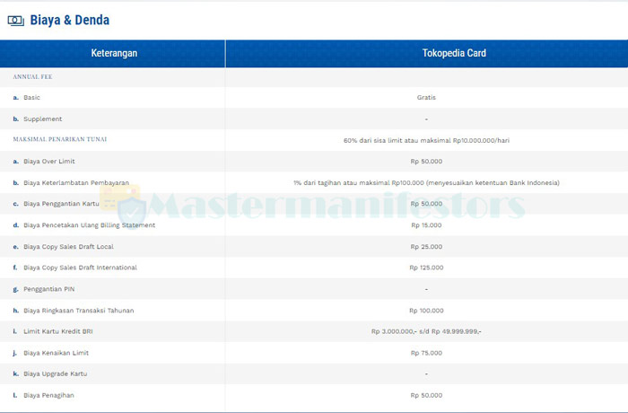 Biaya dan Denda BRI Tokopedia Card