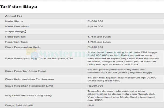 Bunga dan Biaya HSBC Gold