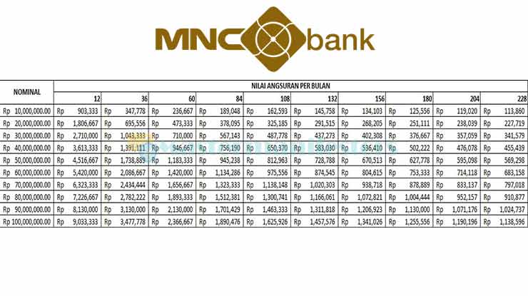 TABEL PINJAMAN MNC BANK