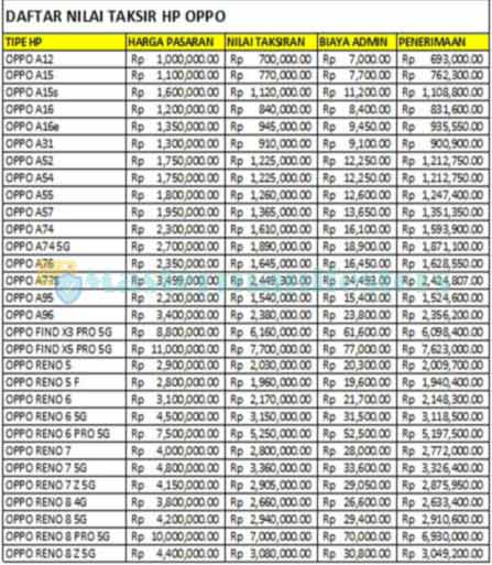 1. Daftar Harga Gadai HP Oppo