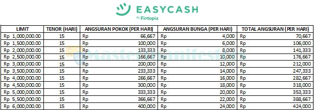 1. Tabel Angsuran 15 Hari