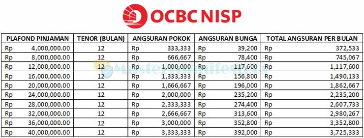 1. Tabel Angsuran KTA OCBC NISP Tenor 1 Tahun 40 Juta