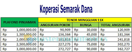 1. Tabel Angsuran Koperasi Semarak Dana TERBARU