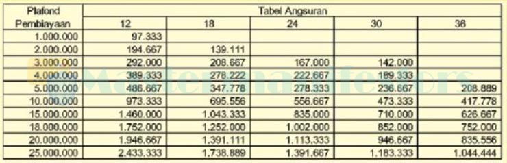 1. Tabel Angsuran Pinjaman BMT 1 Juta hingga 25 Juta