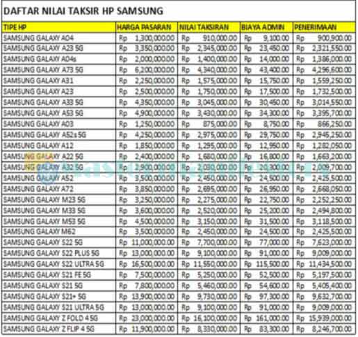 2. Daftar Harga Gadai HP Samsung