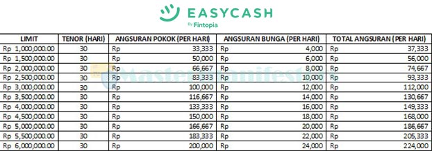 2. Tabel Angsuran 1 Bulan