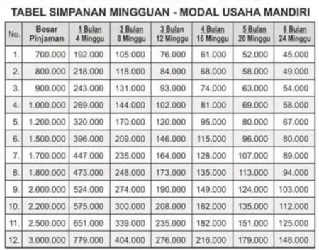 2. Tabel Angsuran KSP Berkah Mulia TERBARU