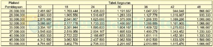 2. Tabel Angsuran Pinjaman BMT 26 Juta hingga 50 Juta