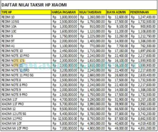 3. Daftar Harga Gadai HP Xiaomi