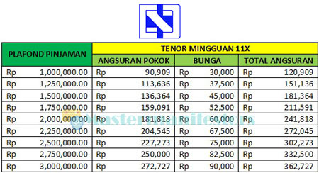 3. Tabel Angsuran KSP Serambi Dana TERBARU