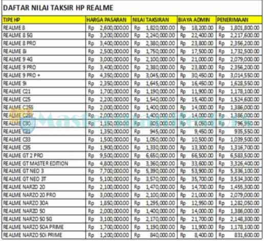 4. Daftar Harga Gadai HP Realme