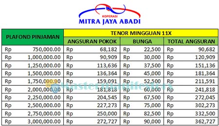 4. Tabel Angsuran Koperasi Jaya Abadi TERBARU