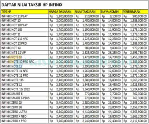 5. Daftar Harga Gadai HP Infinix