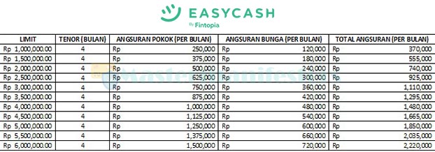 5. Tabel Angsuran 4 Bulan