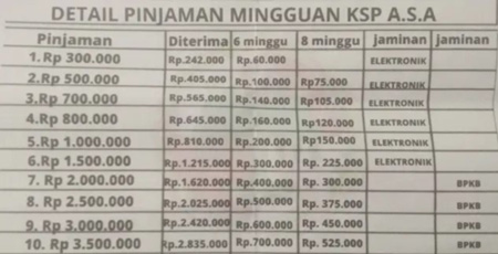 5. Tabel Angsuran Koperasi ASA TERBARU