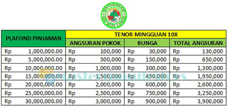 6. Tabel Angsuran KSP Budi Luhur TERBARU